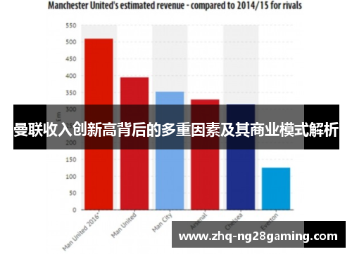 曼联收入创新高背后的多重因素及其商业模式解析