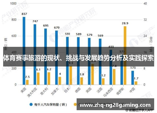 体育赛事旅游的现状、挑战与发展趋势分析及实践探索