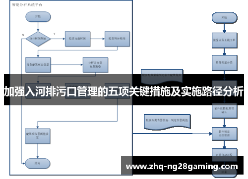 加强入河排污口管理的五项关键措施及实施路径分析