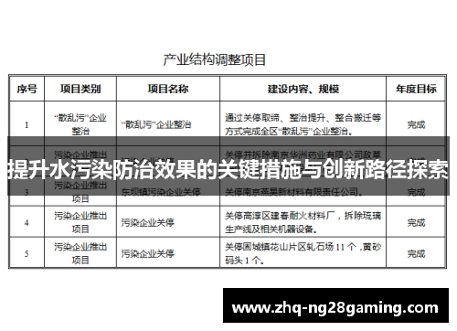 提升水污染防治效果的关键措施与创新路径探索