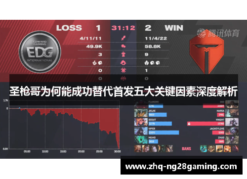 圣枪哥为何能成功替代首发五大关键因素深度解析