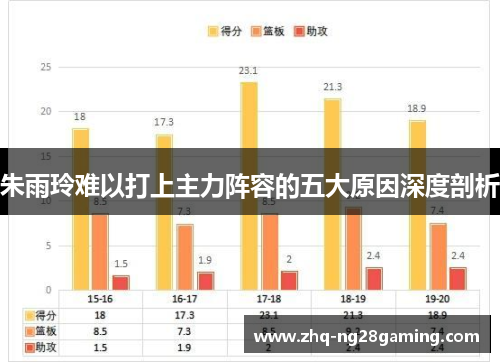 朱雨玲难以打上主力阵容的五大原因深度剖析