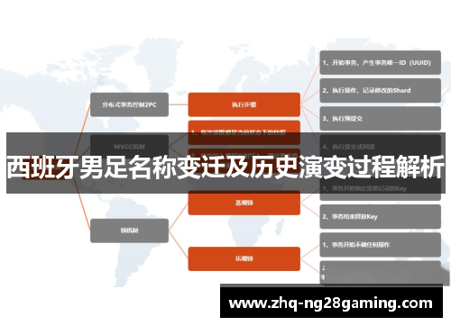西班牙男足名称变迁及历史演变过程解析 西班牙男足名称变迁及历史演变过程解析