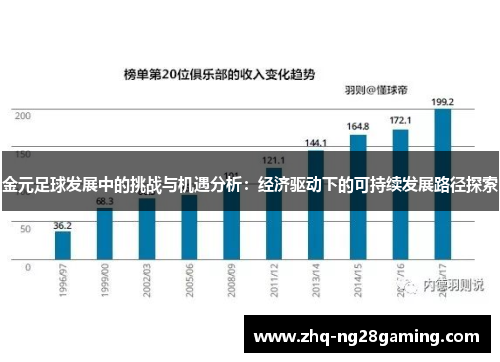 金元足球发展中的挑战与机遇分析:经济驱动下的可持续发展路径探索 金元足球发展中的挑战与机遇分析:经济驱动下的可持续发展路径探索