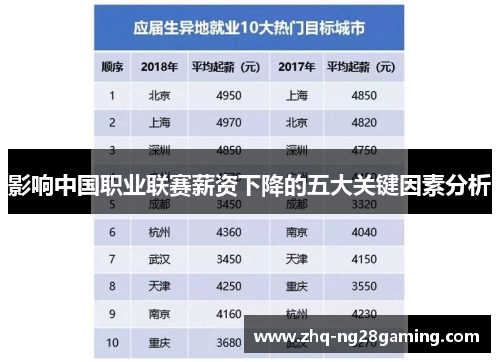 影响中国职业联赛薪资下降的五大关键因素分析