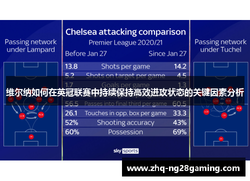 维尔纳如何在英冠联赛中持续保持高效进攻状态的关键因素分析