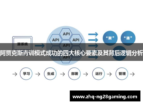 阿贾克斯青训模式成功的四大核心要素及其背后逻辑分析 阿贾克斯青训模式成功的四大核心要素及其背后逻辑分析
