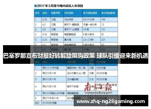 巴塞罗那宣布财报好转解除限购政策 球队引援迎来新机遇 巴塞罗那宣布财报好转解除限购政策 球队引援迎来新机遇